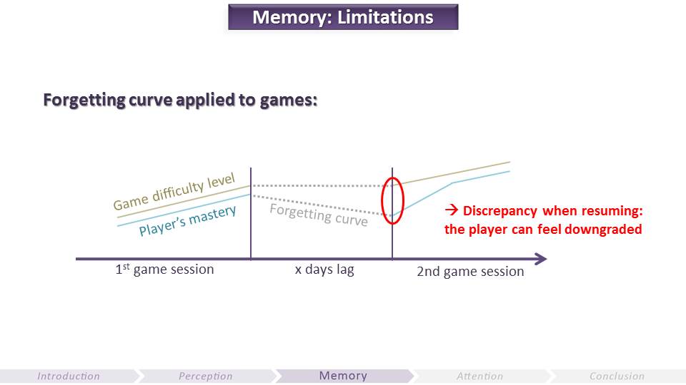 Memory - Limitations | Video Game UX