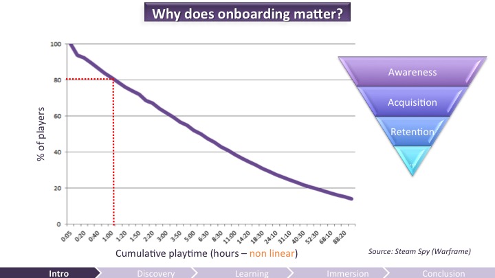 Why Does Onboarding Matter
