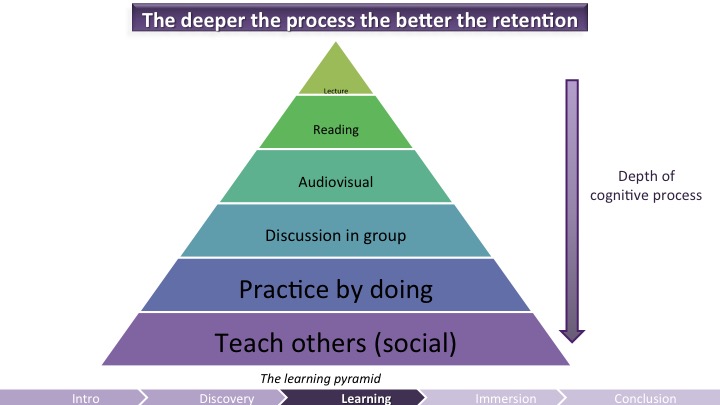 The Deeper the Process The Better the Retention | Game UX