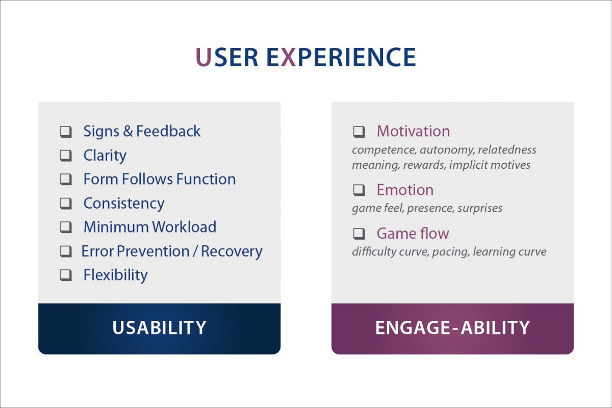 User Experience framework with usability and engage-ability heuristics